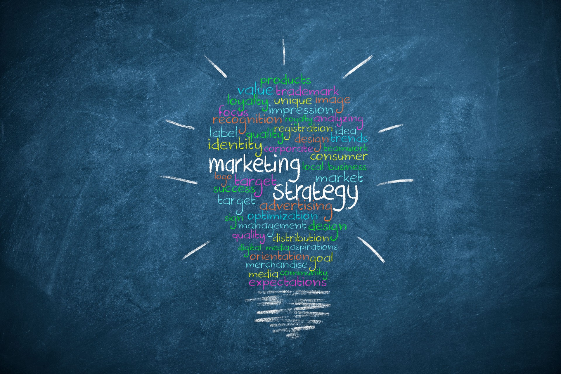 Brand Marketing Strategy Ideas on blueboard